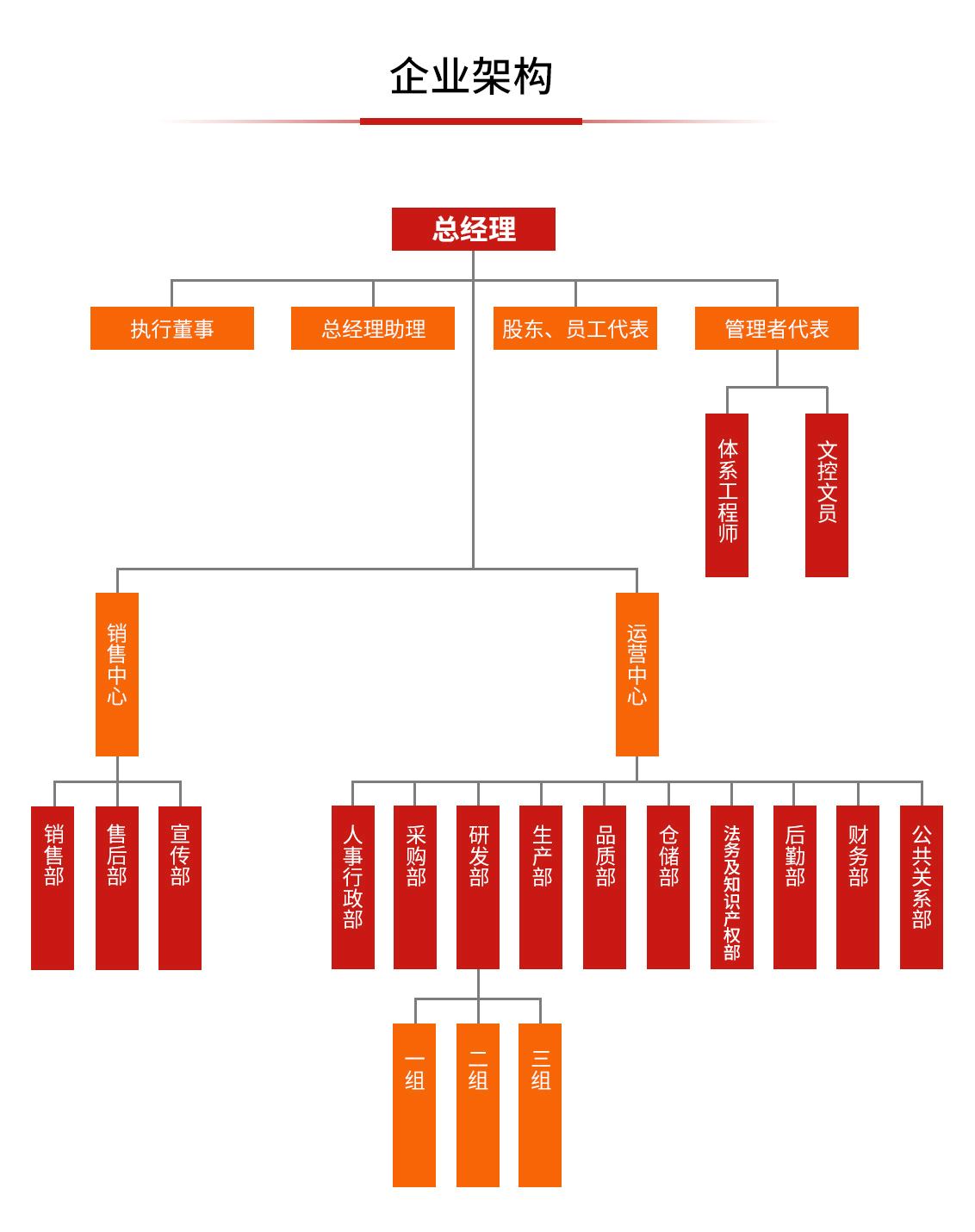 希立仪器企业架构
