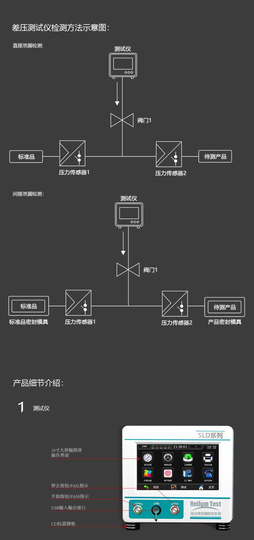 差压气密性检测仪