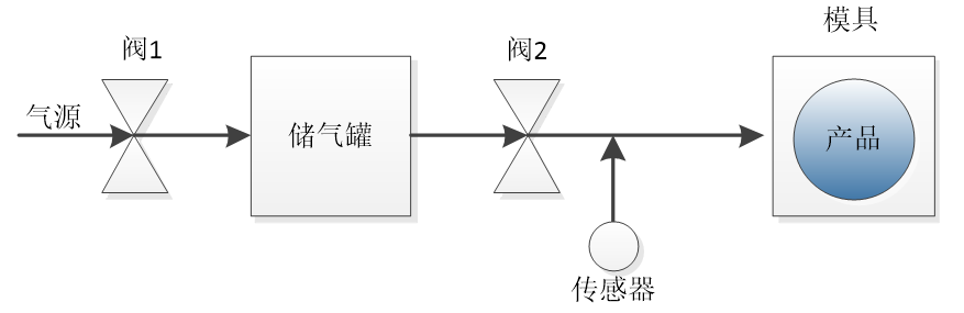 容积气密检测原理