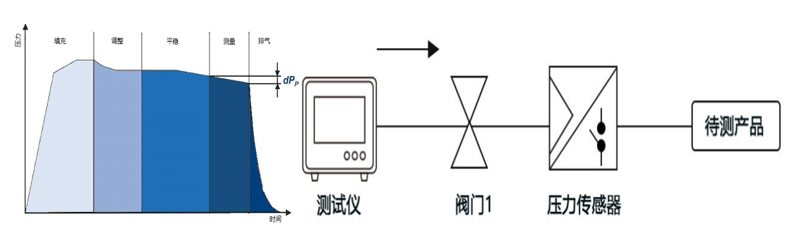 温度探针气密性检测原理