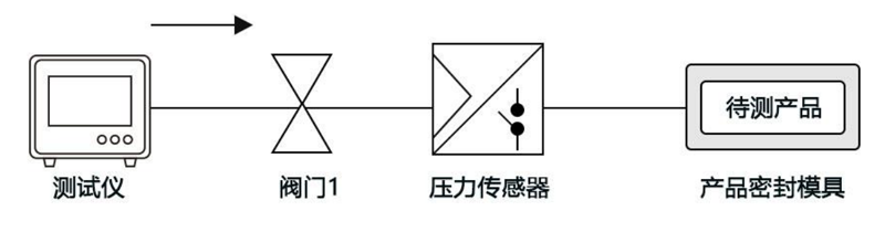 高清摄像头防水检测原理