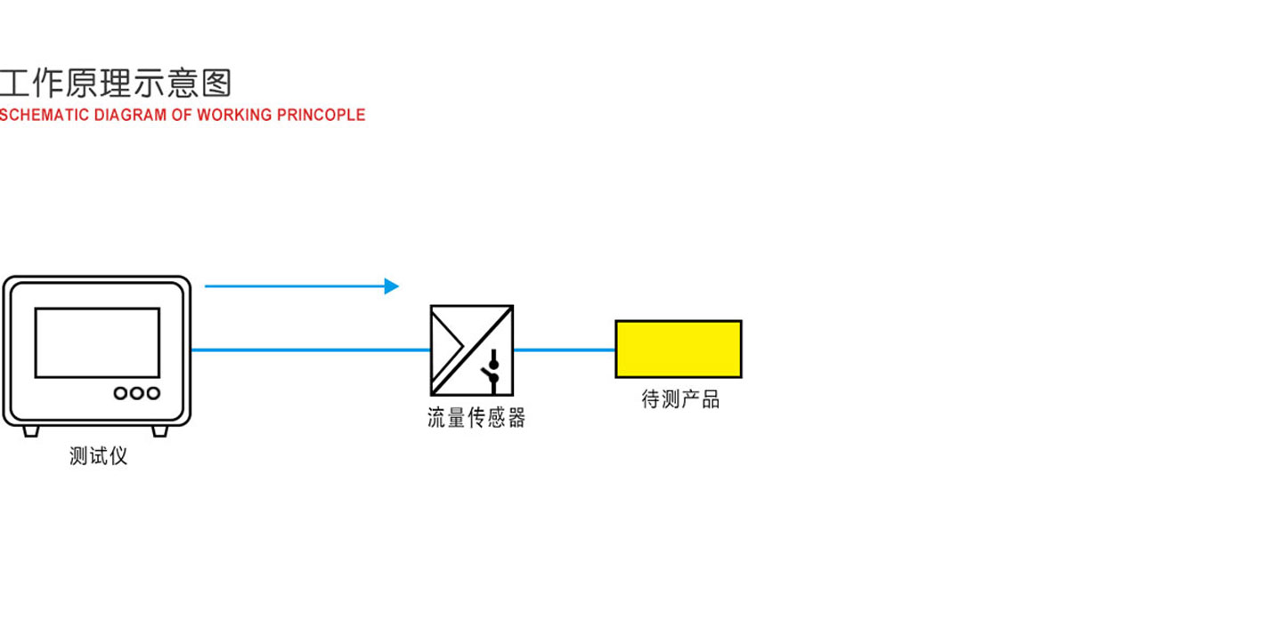 流量检测仪原理