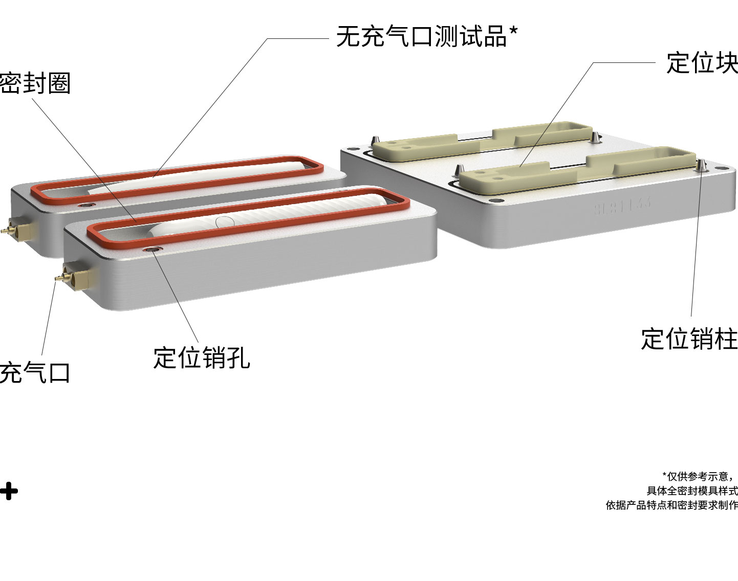 全密封模具详情