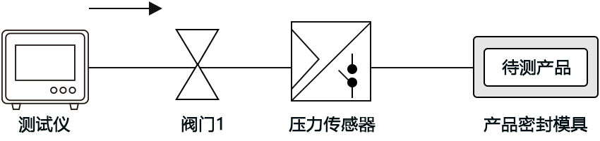 浮球气密性检测原理