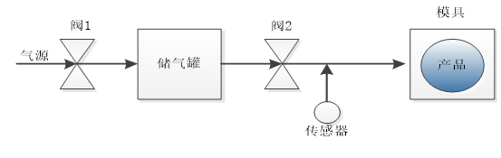 控制箱气密性检测原理