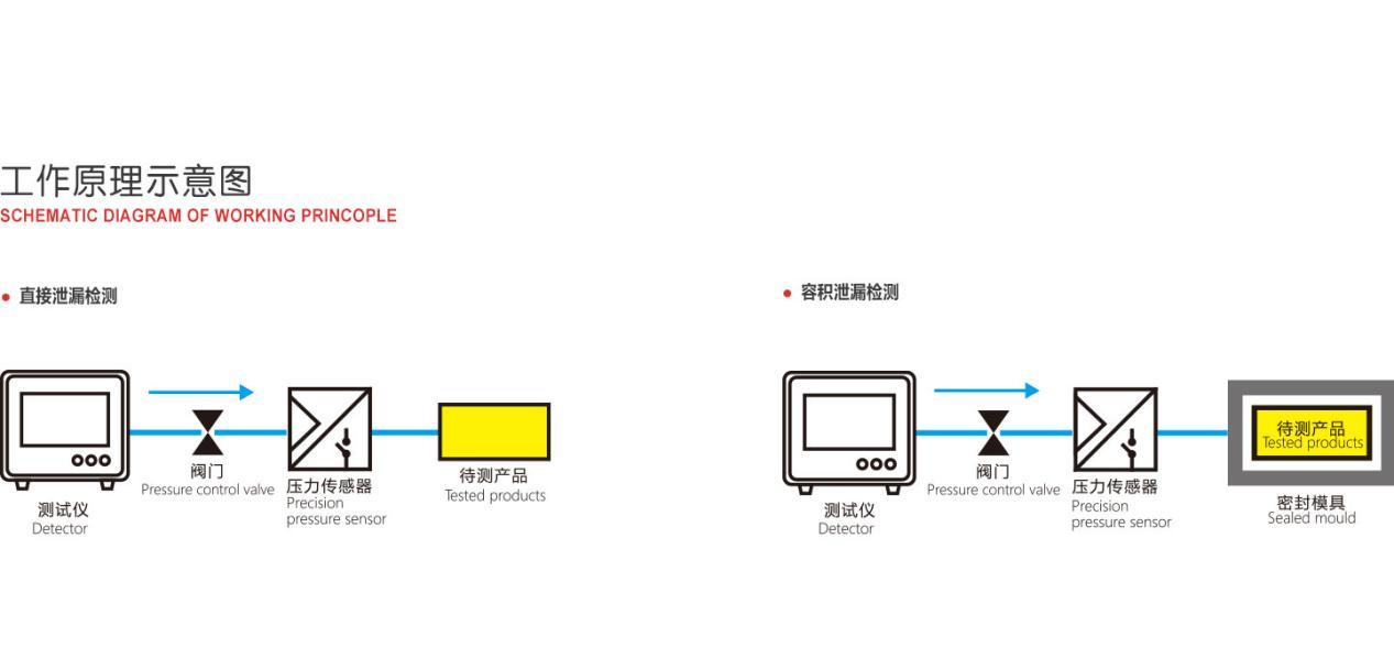 气密性检测原理