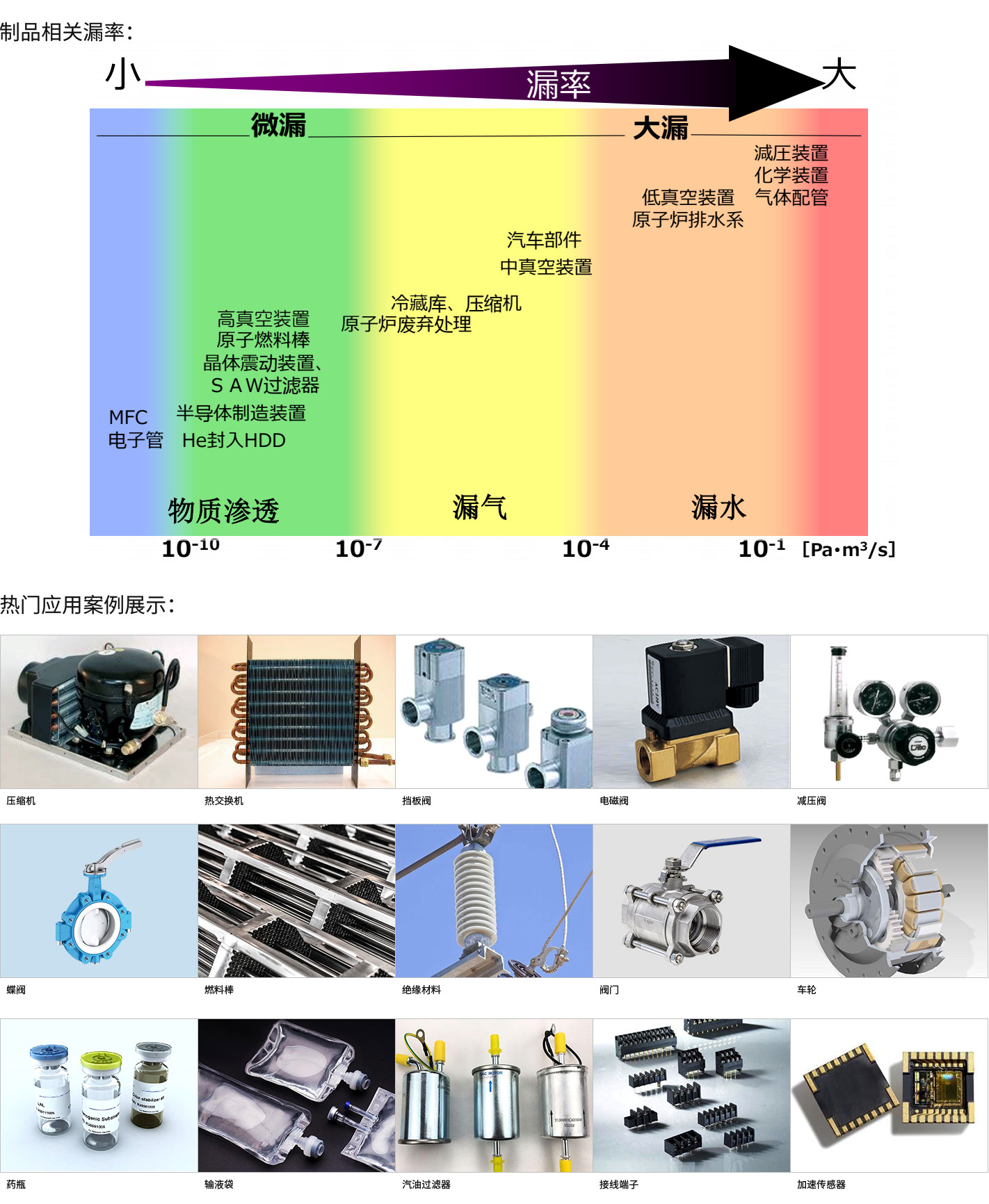 并列的泄漏试验案例