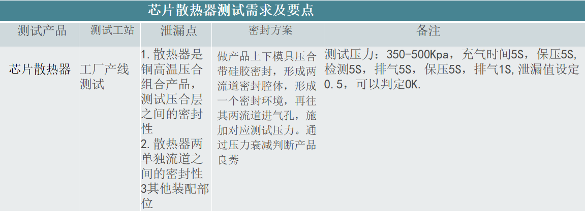 散热器气密性检测的需求及要点