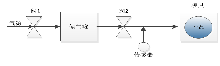 散热器气密性检测原理