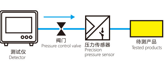 AR眼镜防水测试设备原理