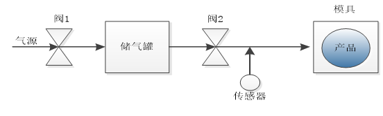 灯具气密性检测原理