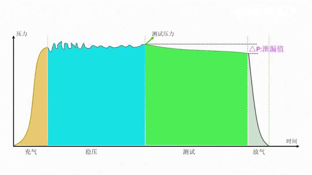 气密检测原理图