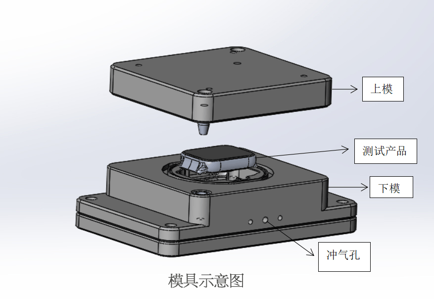 手表中框高低压气密性检测方法