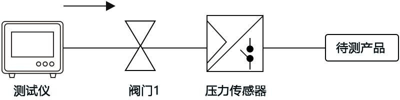 通讯基站气密性检测工作原理