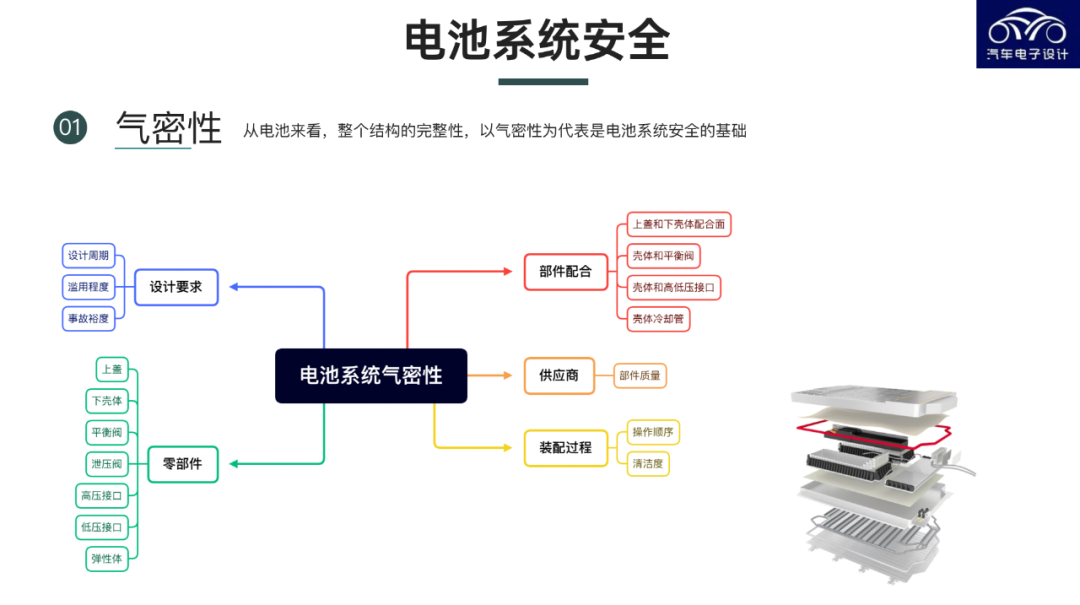 电池气密性系统