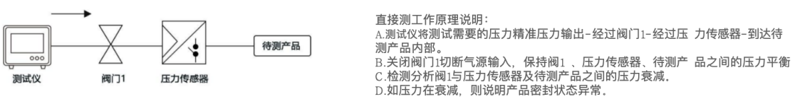 手机前壳气密性测试原理