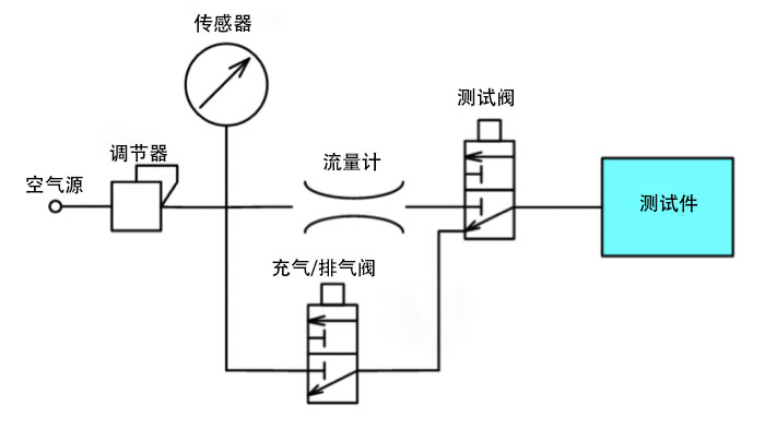 流量气密性检测原理示意图